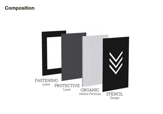 Das neue InkBox-Pad besteht aus vier Schichten. Es gibt die Befestigungsschicht, die Schutzschicht, die Tintenformel und natürlich die Schablone.