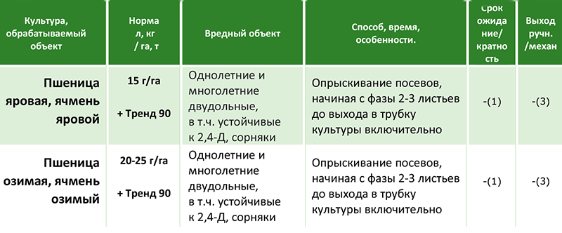 términos de aplicación