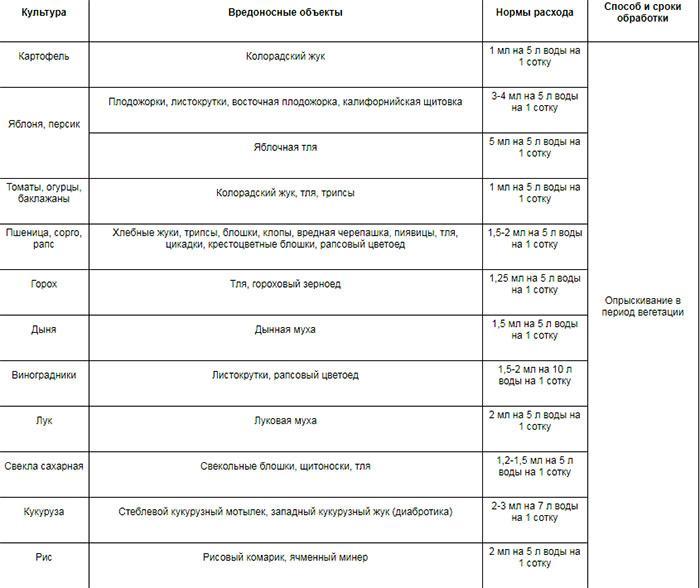 tasas de consumo de drogas