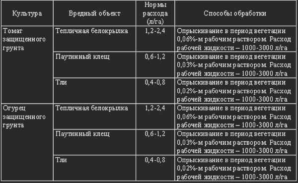 taux d'utilisation de la tondeuse