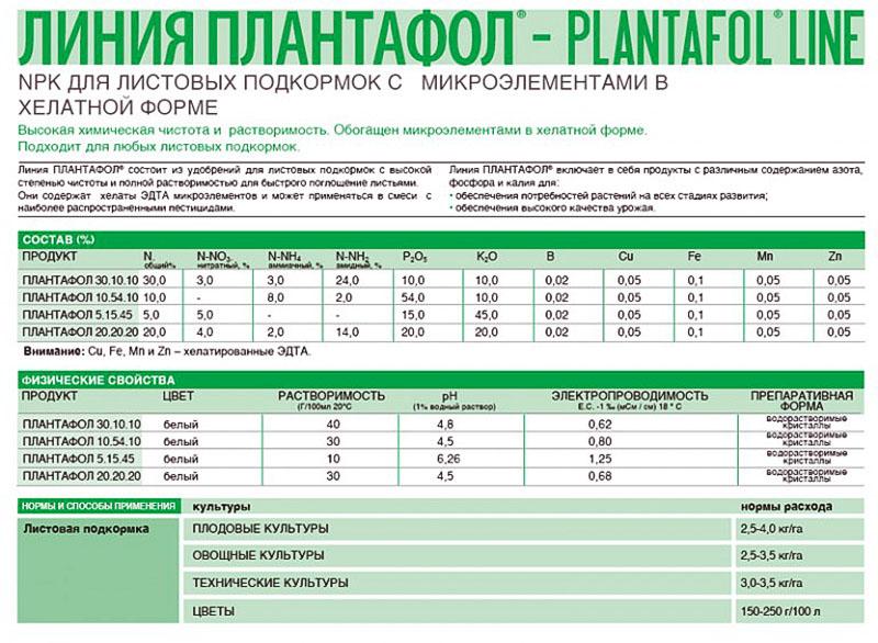 Instructions pour l'utilisation de Plantafol de divers marquages