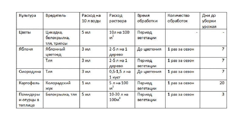 tabla de tasas de consumo de drogas