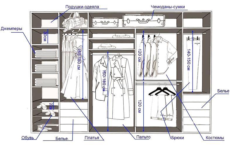 aménagement du dressing