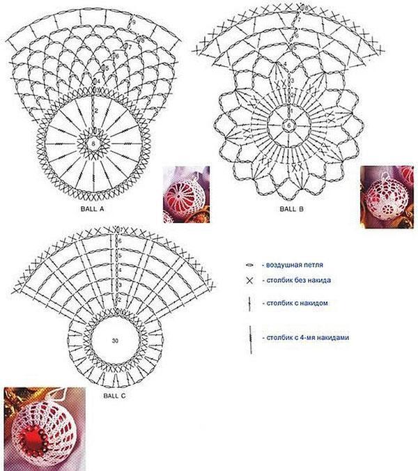modèles de tricot
