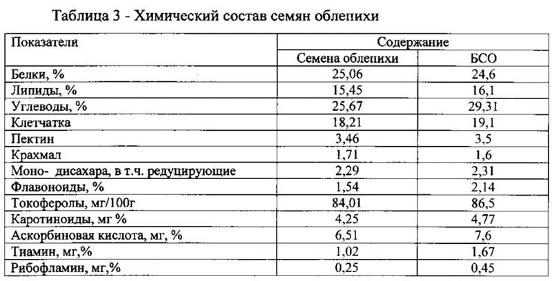 composición química de las semillas de espino amarillo