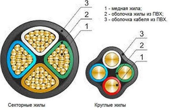 câble d'alimentation de diverses configurations