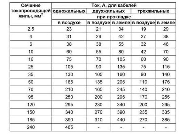 tableau courant admissible