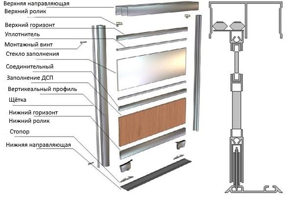 ensemble de porte pour armoire