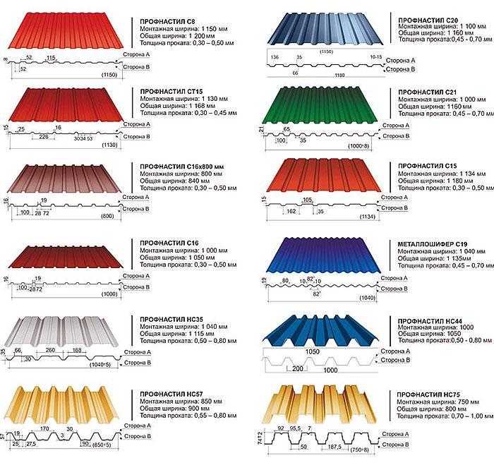 types de fiches professionnelles