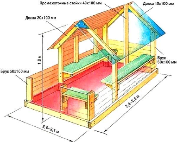 la taille de la maison des enfants pour l'aire de jeux