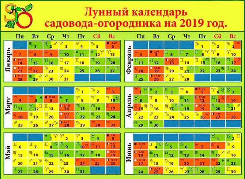 comment utiliser le calendrier lunaire