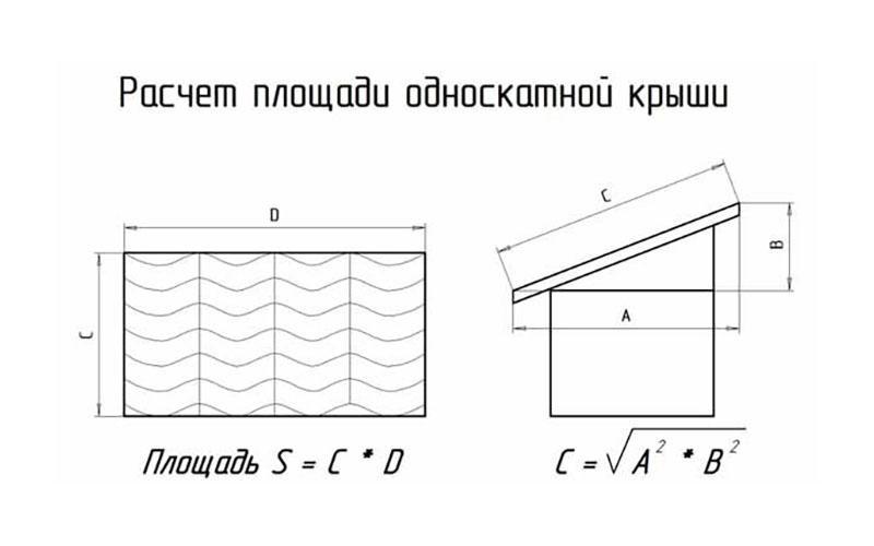 cómo calcular el área de un techo inclinado