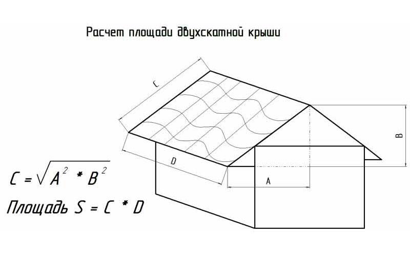cálculo del área del techo a dos aguas