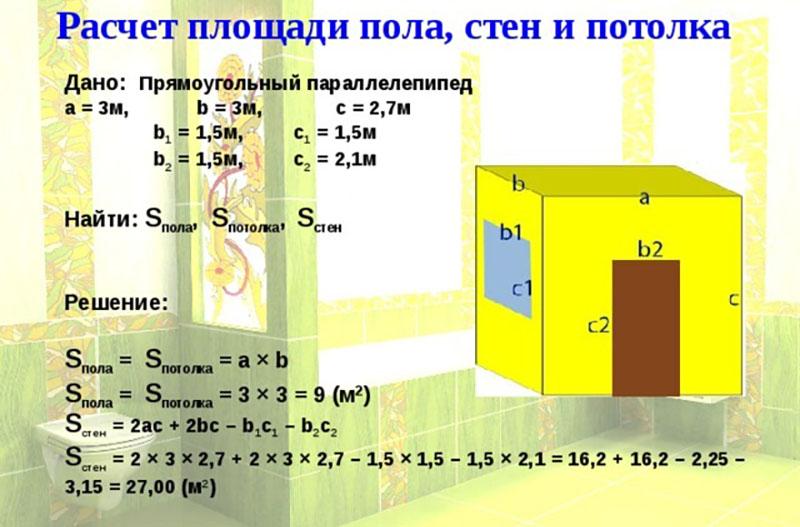 comment calculer la surface du sol, des murs et du plafond