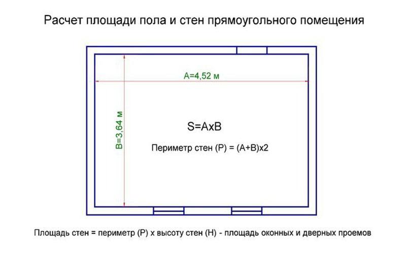 área de la habitación rectangular