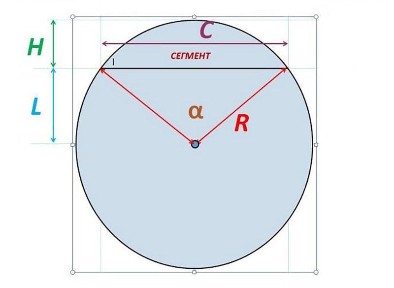 área de un segmento de círculo