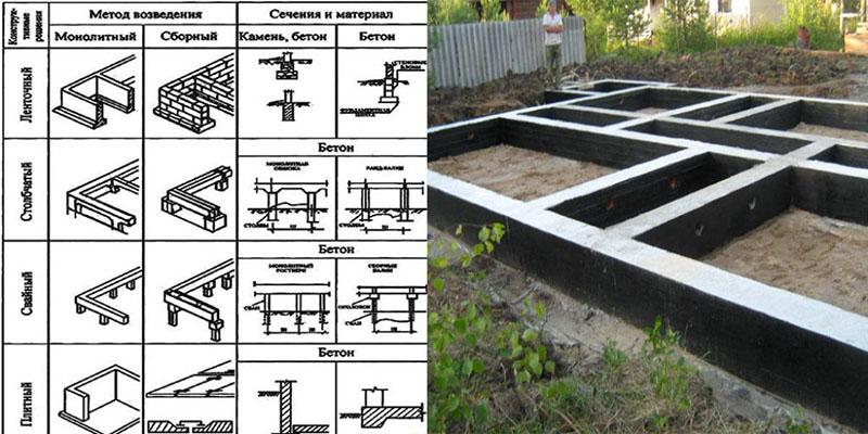 elegir una base para una casa de un bar