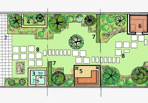 plano de la parcela del jardín