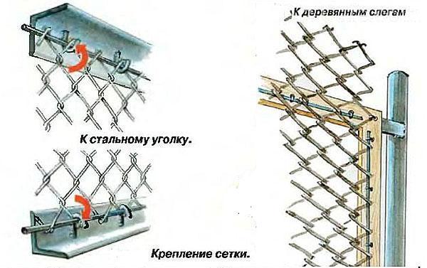 manières de fixer le maillage du maillon de chaîne