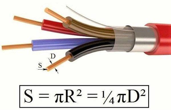 sección transversal del cable