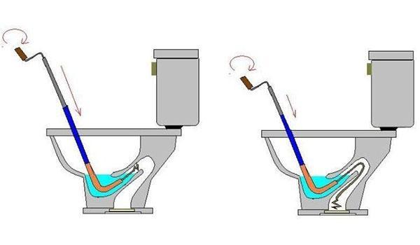 nettoyer la cuvette des toilettes avec un câble de plomberie