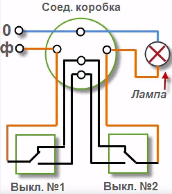 diagramme de connexion