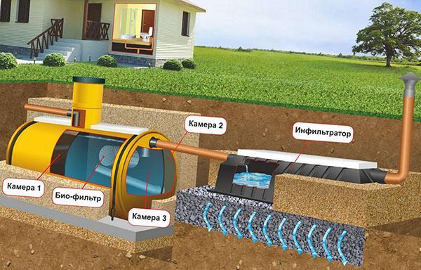 triton de fosse septique à trois chambres