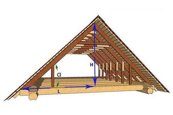 hauteur de levage et pose