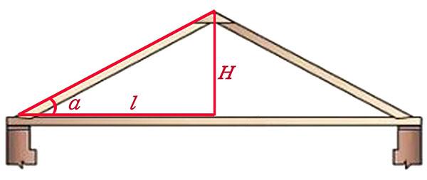 nous déterminons l'angle de pente optimal des pentes