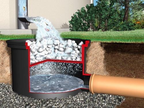 comment faire le drainage sur le site