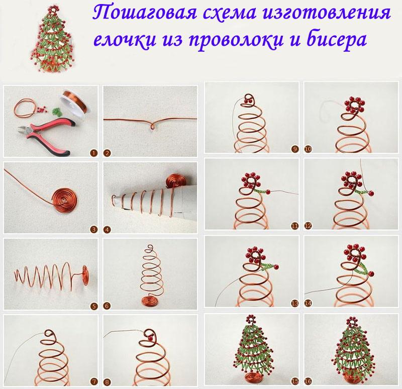 schéma pour faire un sapin de Noël en fil de fer