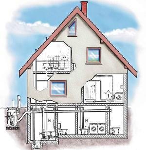 assainissement dans un immeuble de deux étages