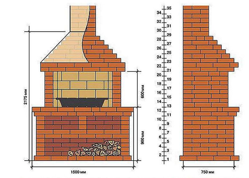 dimensions d'un barbecue en brique