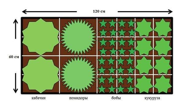 débarquements combinés