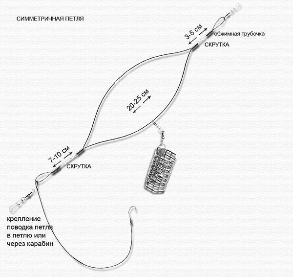 boucle de fixation symétrique