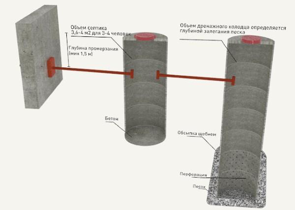 esquema de tanque séptico