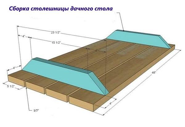 assemblage de table