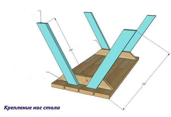 fijación de las patas de la mesa