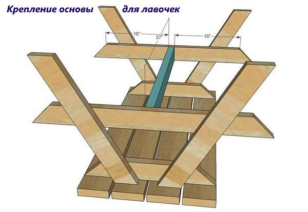 fixation de la base pour bancs