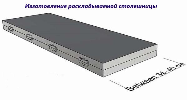 fabrication d'un plateau pliant