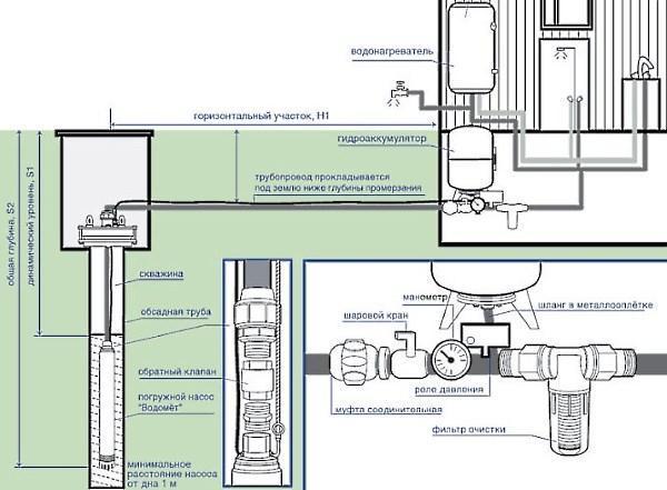 diagrama de instalación