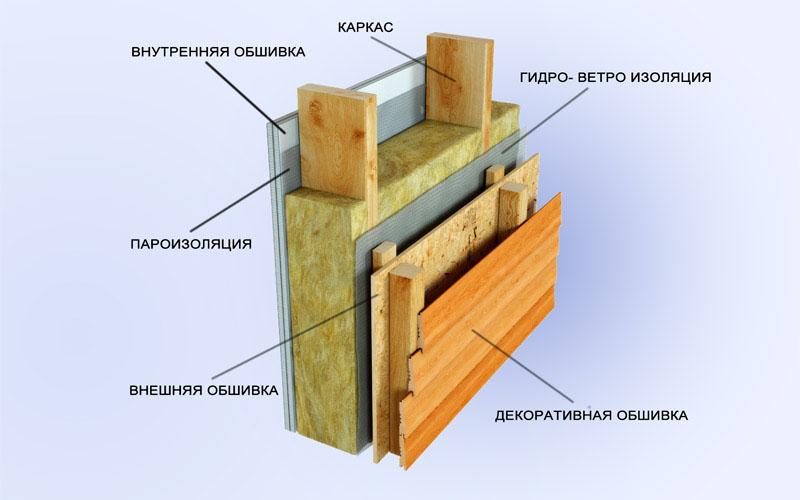cálida casa
