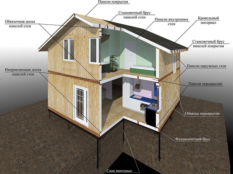 Casas canadienses y su construcción