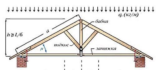 triangulaire à trois articulations avec poupée