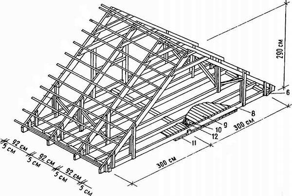 calcul du système de chevrons