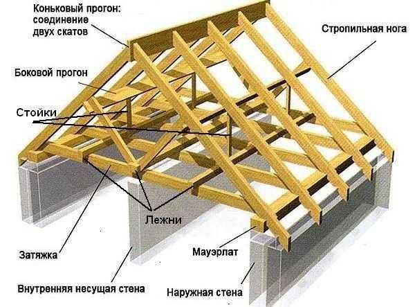 les principaux éléments du système de chevrons