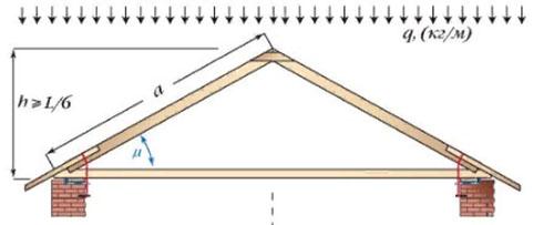 esquema triangular de tres bisagras
