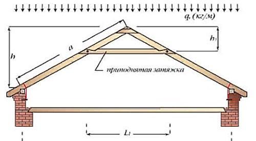 triangulaire à trois charnières avec un serrage surélevé