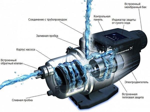 proceso de suministro de agua