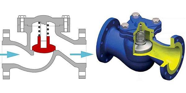 clapet anti-retour de levage